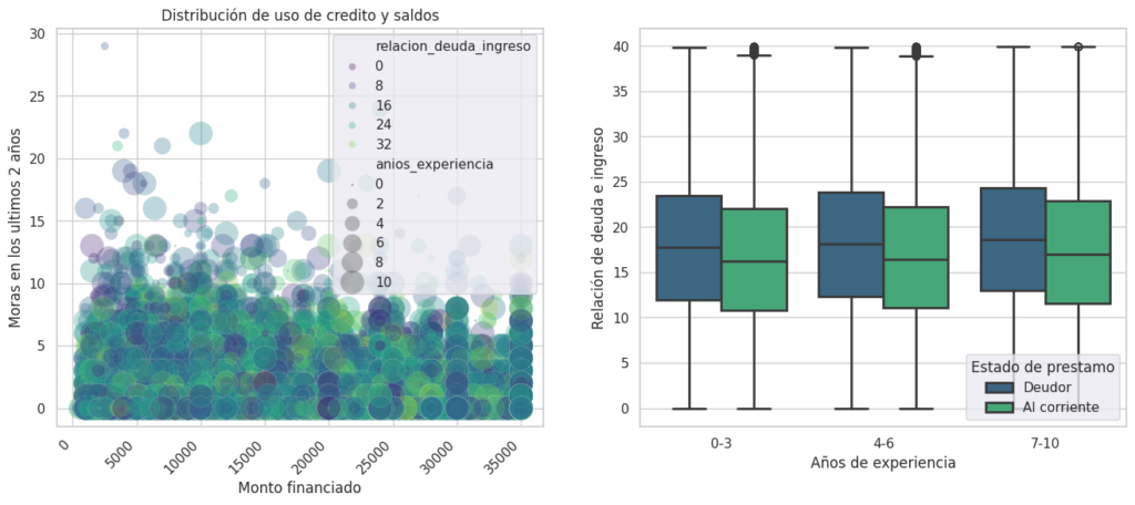 Scater y box plot